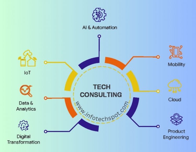 Embracing the Power of Technology Consulting