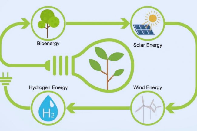 Exploring the Realms of Energy Technology